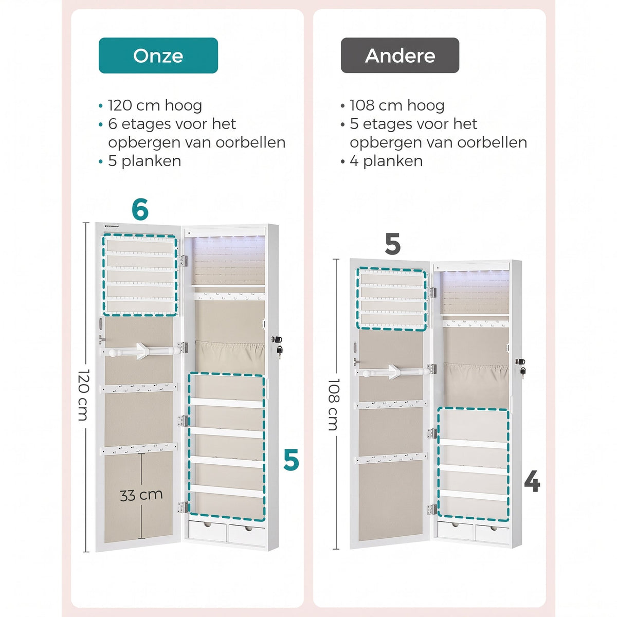 Afsluitbare Sieradenkast met Spiegel voor Wand- of Deurmontage