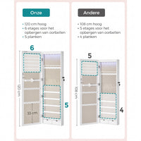 Afsluitbare Sieradenkast met Spiegel voor Wand- of Deurmontage