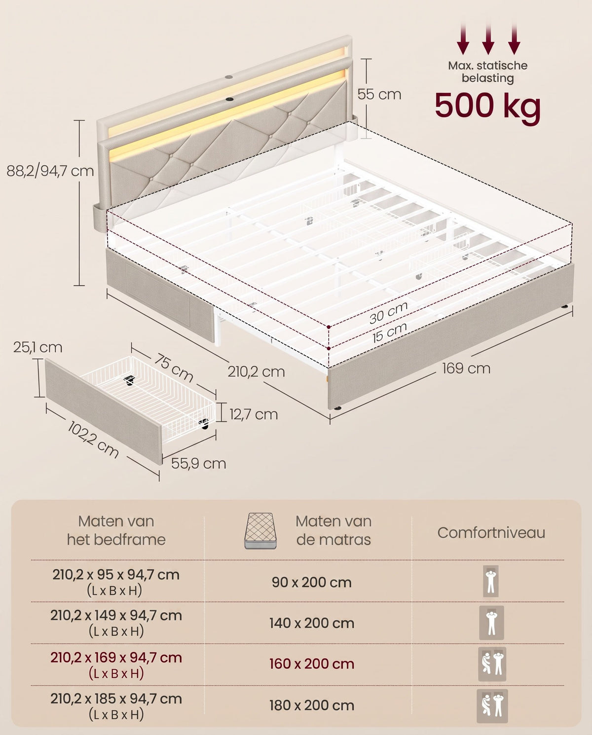 Gestoffeerd Bedframe met 4 Lades, Ledverlichting en Laadstation, Verstelbaar Hoofdbord